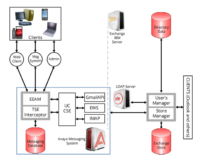 IMAP_TSE_Gateway_Architecture.jpg