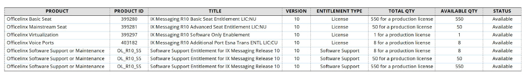 Table_License_Entitlements.jpg