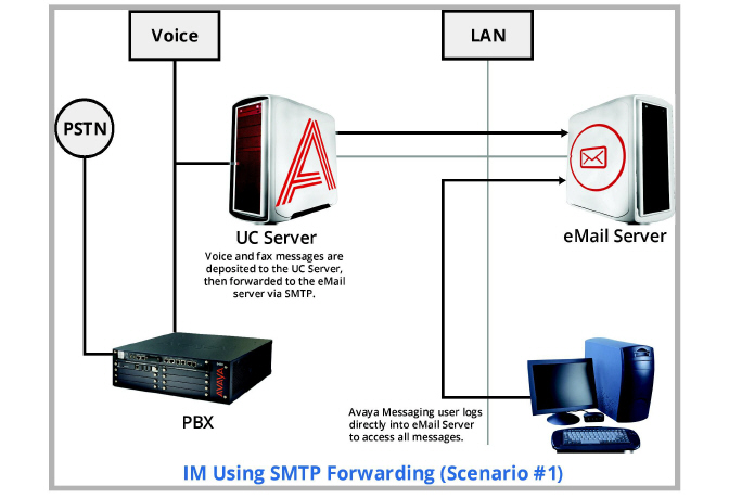 SMTP_Fwd_Deployment_Scenario_01.jpg