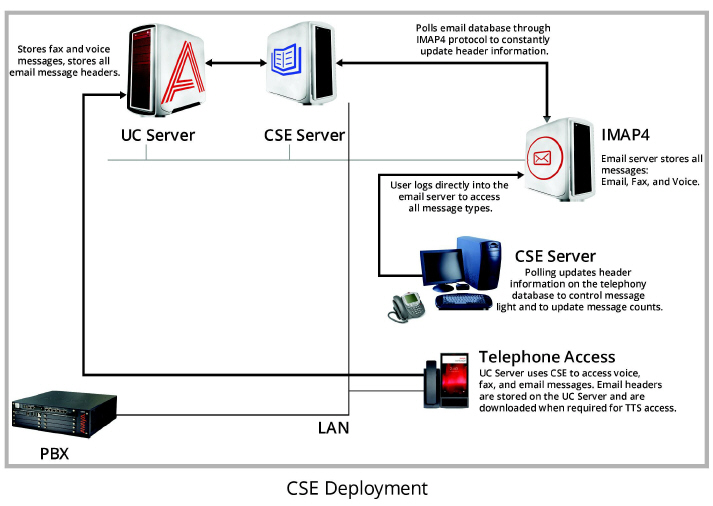 SMTP_Fwd_Deployment_Scenario_03.jpg
