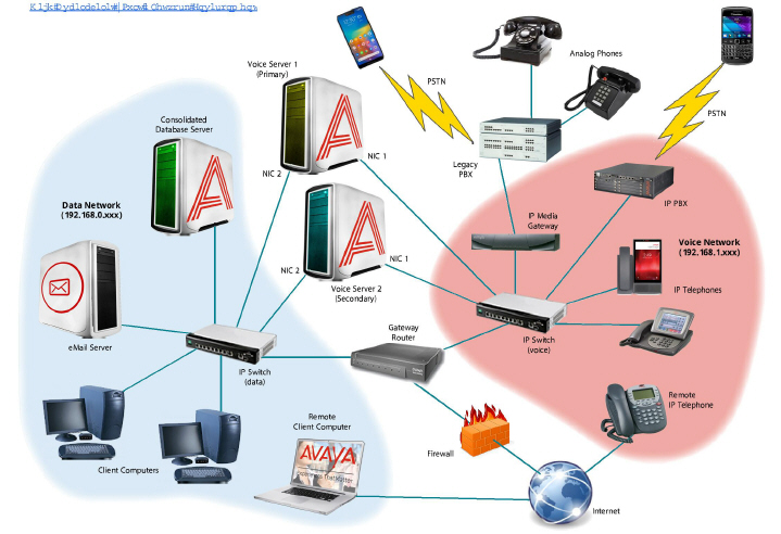 HA_Multi_Network_Environment.jpg