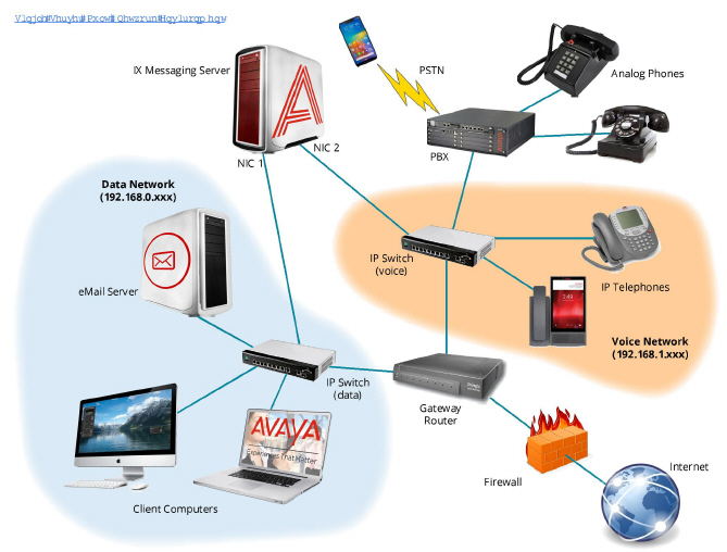 SS_Multi_Network_Environment.jpg