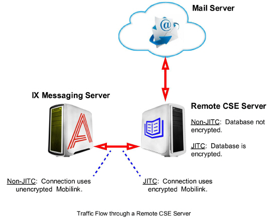 IXM_Server_Install_Guide_High_Security00290.jpg
