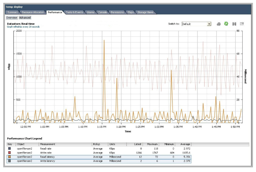 Datastore_Latency.jpg