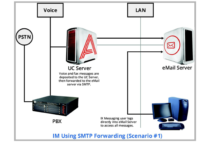 SMTP_Fwd_Deployment_Scenario_01.jpg