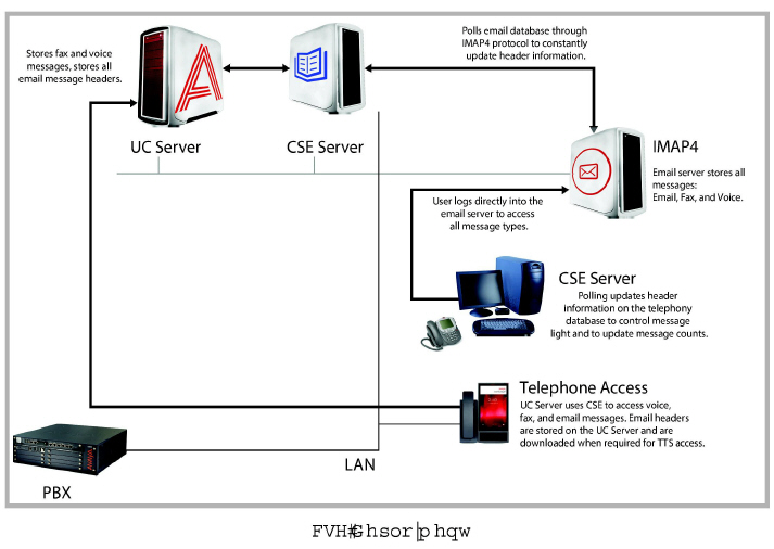 SMTP_Fwd_Deployment_Scenario_03.jpg